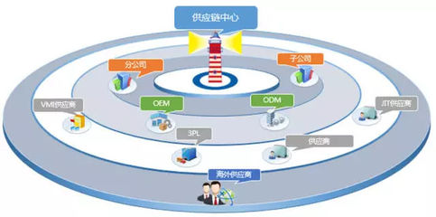 摩方智享托盤(pán)應(yīng)用 智享云與供應(yīng)鏈管理的融合