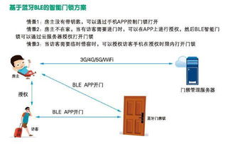 Skylab無線模塊與基礎軟件服務 智能家居幸福感提升的雙引擎