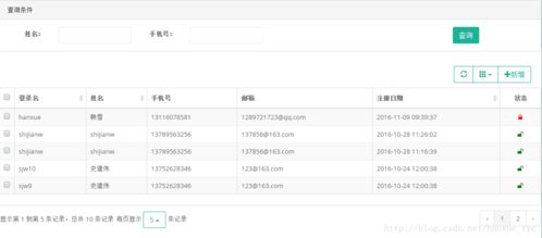 Bootstrap Table服務器端分頁實例詳解