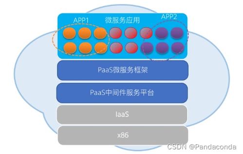 第 2 章 云原生基礎設施之容器技術 基礎軟件服務的新范式