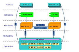 業務集成中間件新銳 企業服務總線挑戰傳統基礎軟件